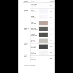 Hndvask 122 / 162 cm X D: 48 / 50,5 / 54,5 cm med 2 vask